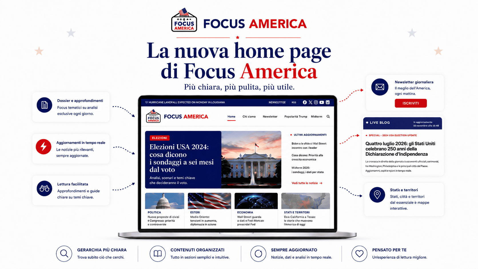 Focus America cambia veste per raccontare i 250 anni dell'America