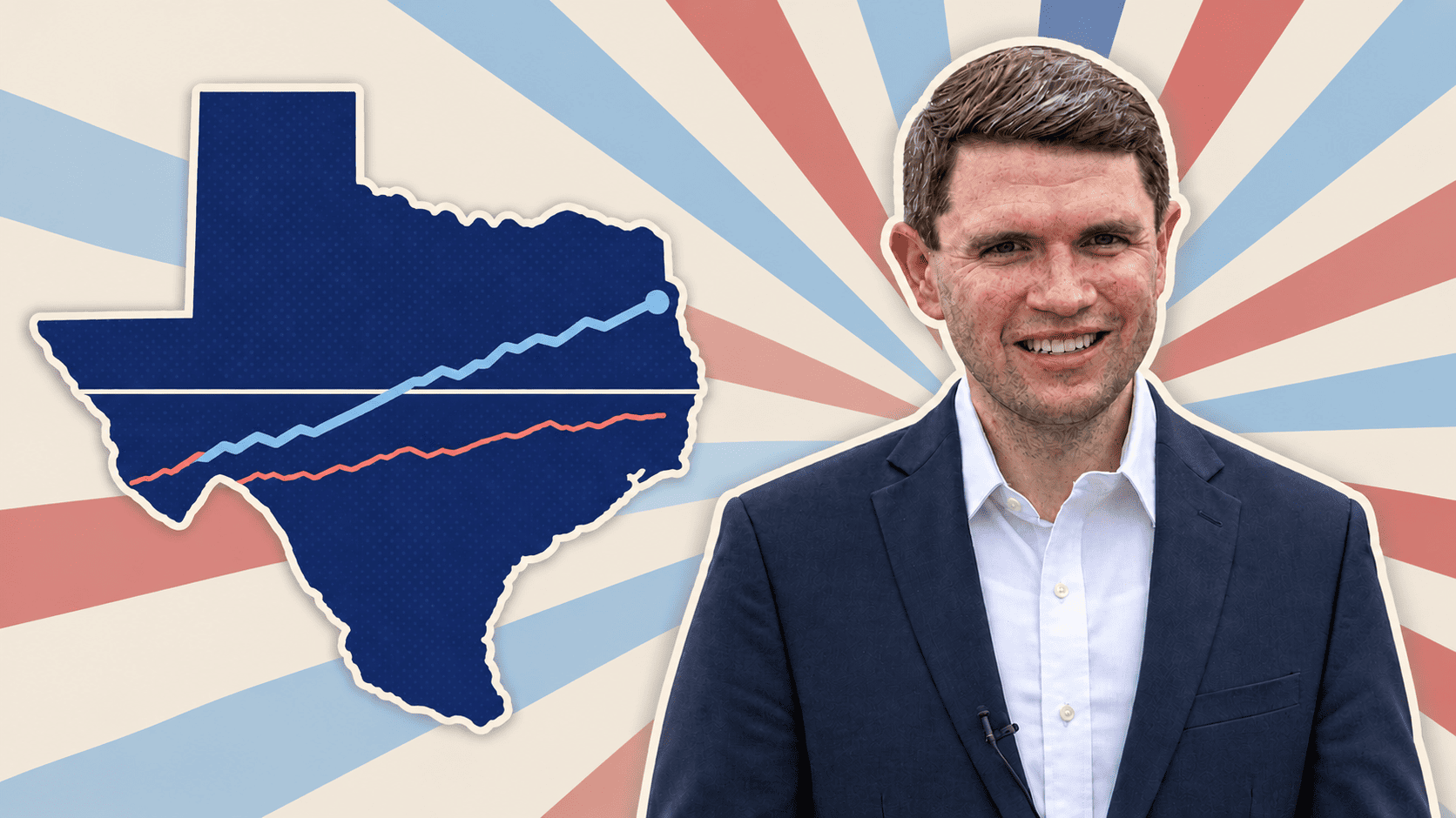 Talarico ha 78 possibilità su 100 di vincere in Texas, dove O'Rourke non fu mai avanti