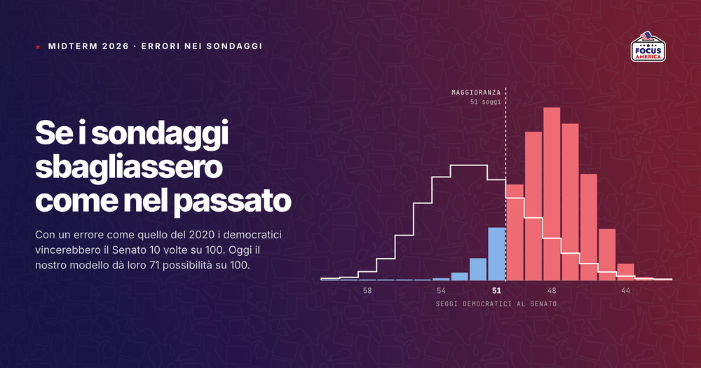 Cosa accadrebbe se i sondaggi sbagliassero come in passato