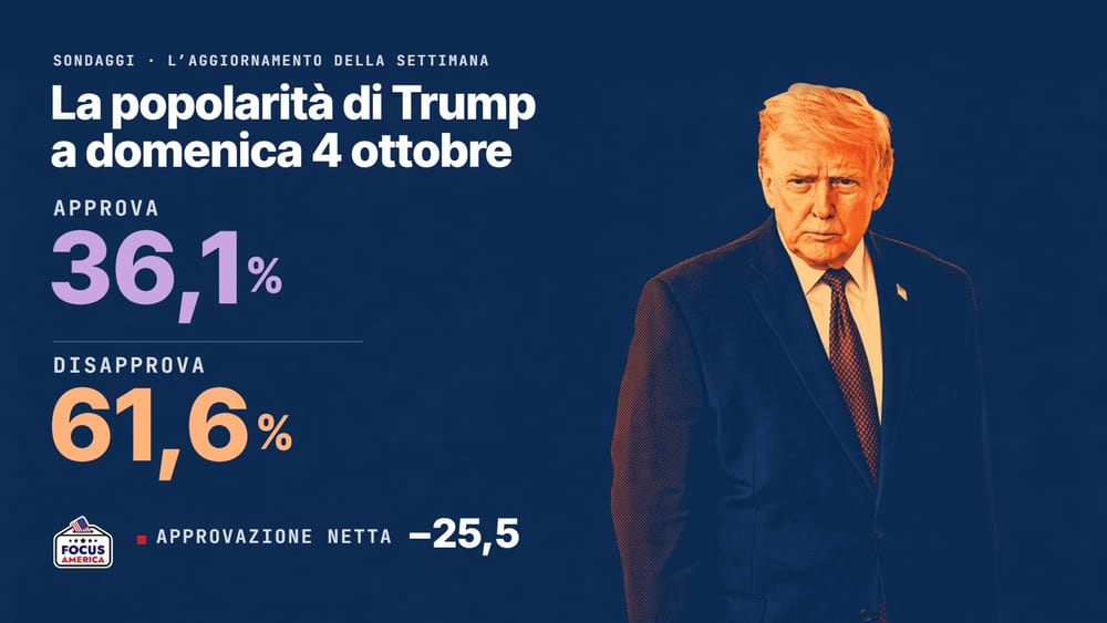 Il collasso della popolarità di Trump non accenna ad arrestarsi (04 ottobre)