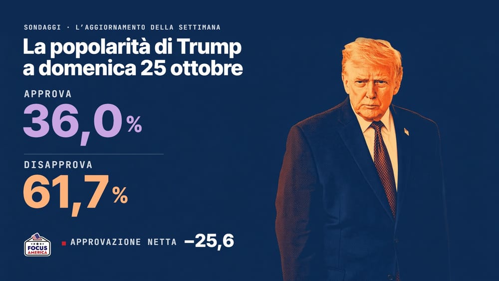 La popolarità di Trump di nuovo giù a pochi giorni dalle midterm (25 ottobre)
