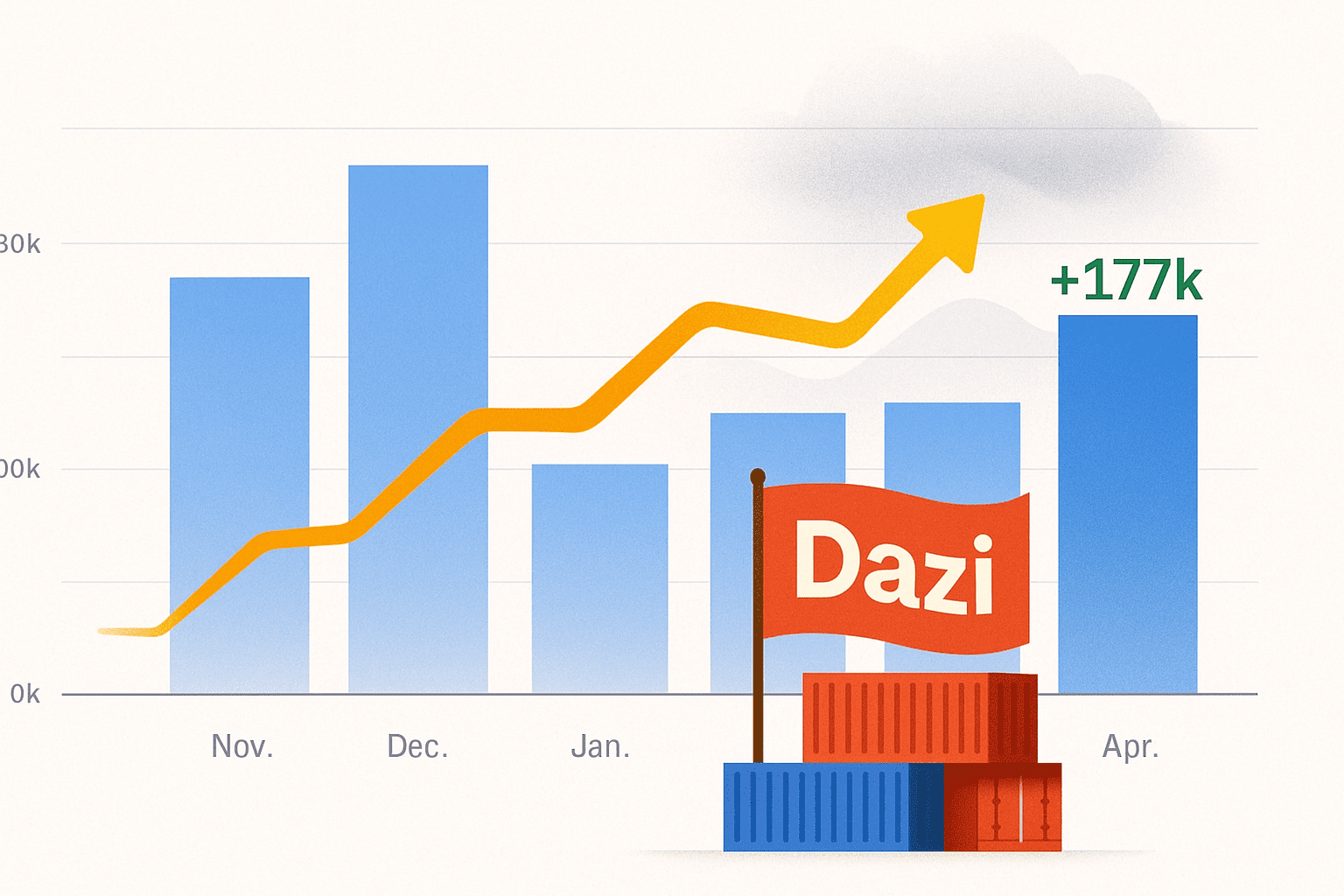 Occupazione in crescita negli Stati Uniti: ad aprile creati 177.000 nuovi posti di lavoro nonostante i dazi