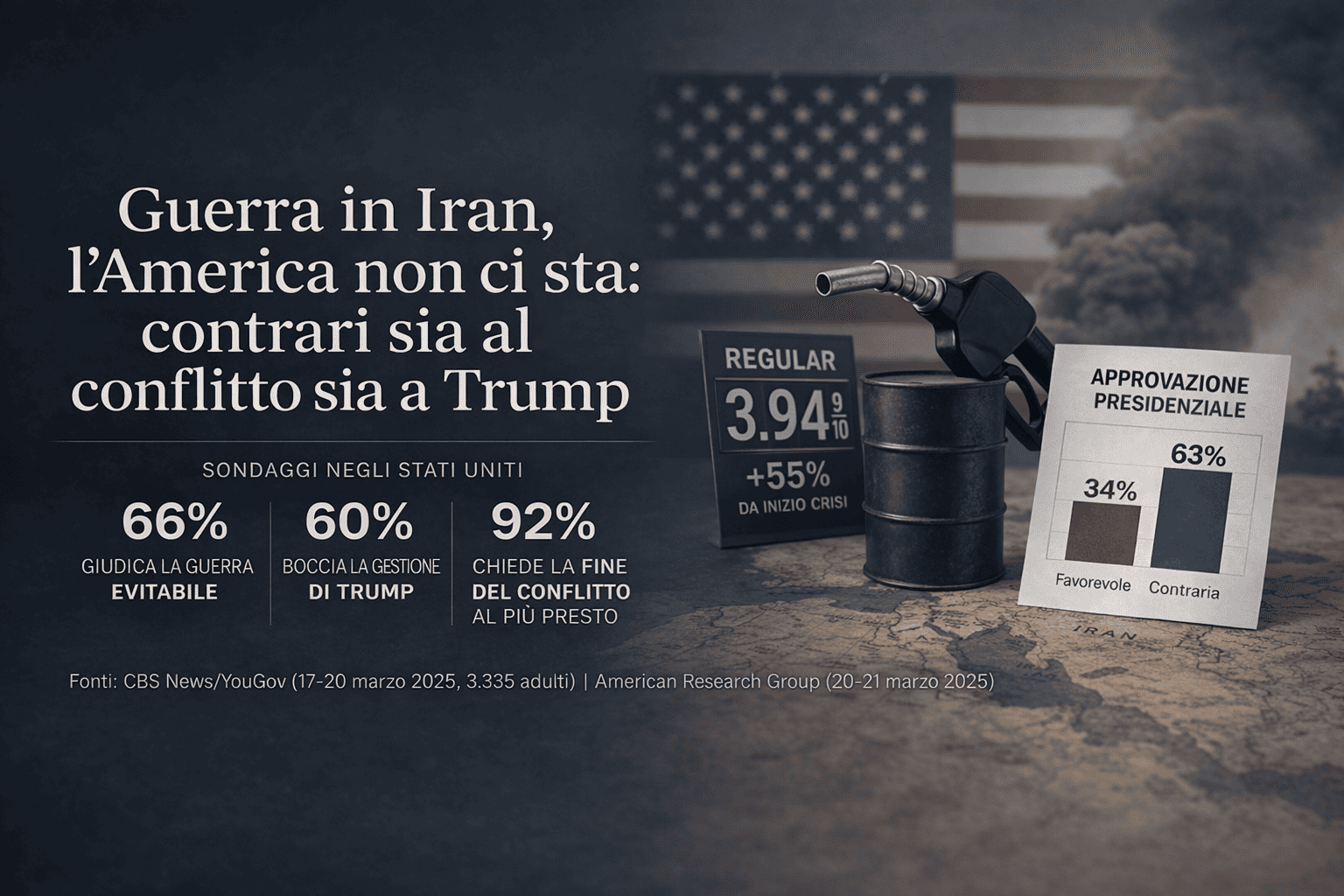 Iran, gli americani bocciano Trump: il 60% contrario, due terzi la considerano una guerra evitabile