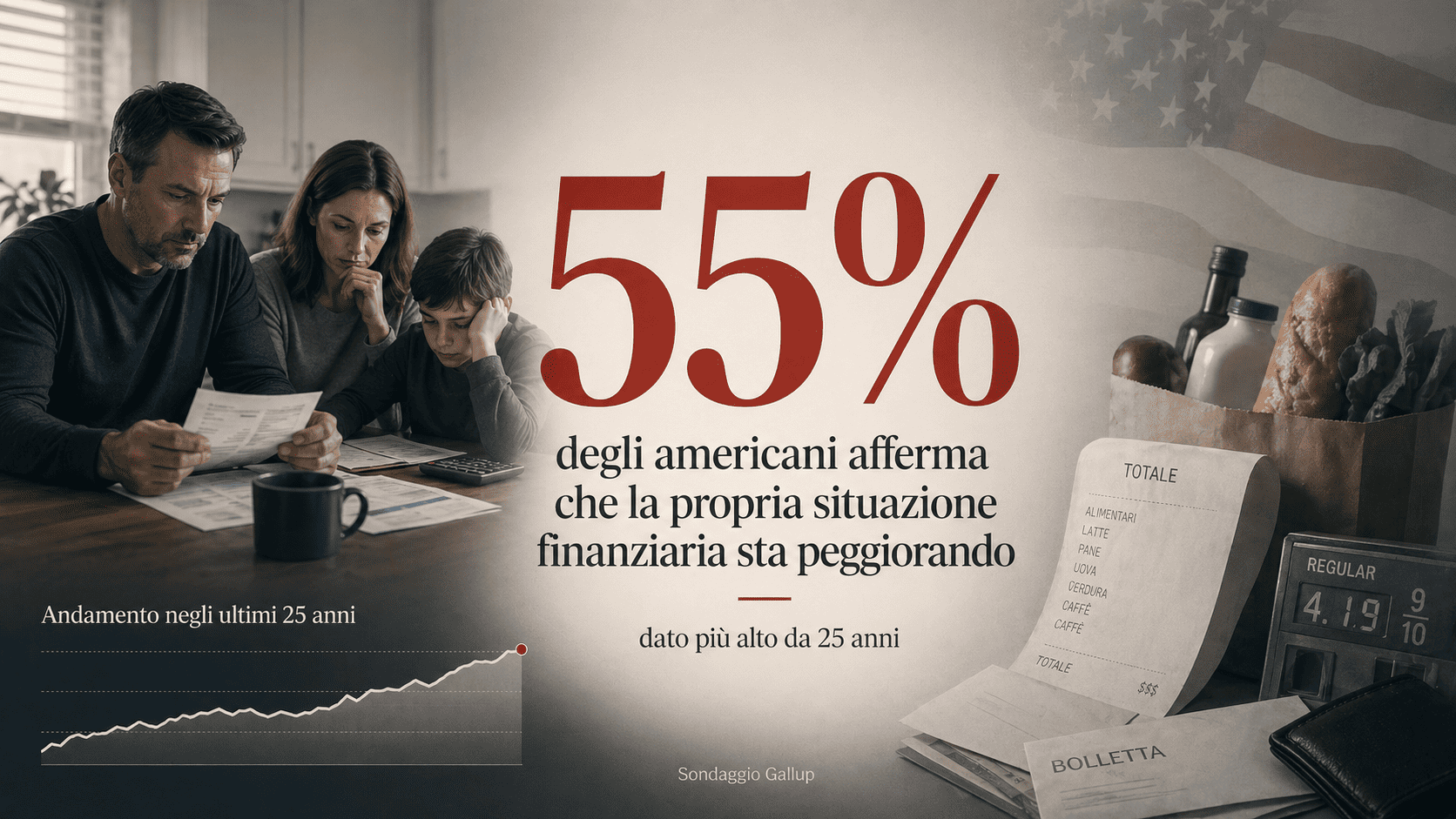Per il 55% degli americani la situazione finanziaria sta peggiorando: è il dato peggiore da 25 anni