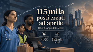 Il mercato del lavoro Usa tiene ad aprile: 115mila posti creati, oltre il doppio delle attese