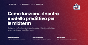 Il modello di Focus America per le elezioni di metà mandato del novembre 2026