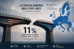 Solo l'11% degli europei considera ora gli Usa come un alleato, il minimo storico