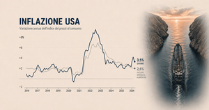 L'inflazione Usa rallenta al 3,5%, ma la guerra con l'Iran prepara un nuovo shock energetico