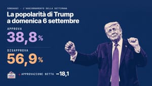 Trump può sorridere: la popolarità torna a crescere (06 settembre)