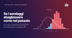 Cosa accadrebbe se i sondaggi sbagliassero come in passato