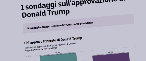 I sondaggi sulla popolarità di Trump sempre aggiornati