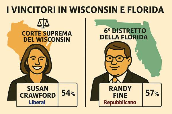 I Dem vincono in Wisconsin e il GOP in Florida