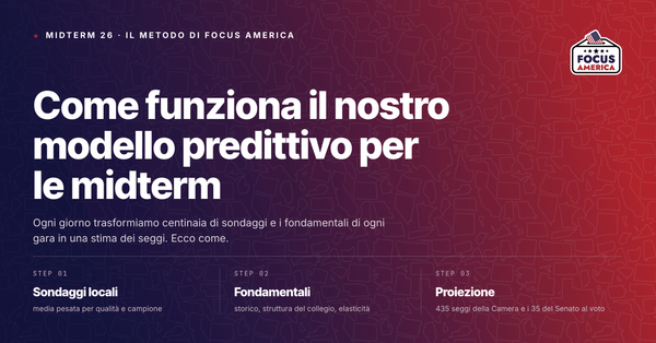 Il modello di Focus America per le elezioni di metà mandato del novembre 2026