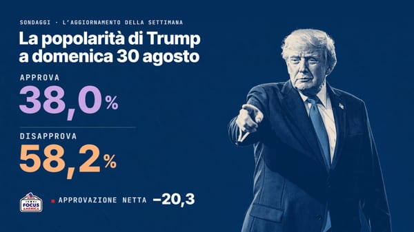Popolarità Trump, l’estate finisce come era iniziata: male (30 agosto)