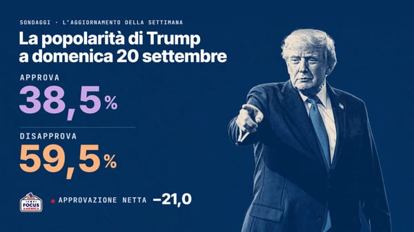 Popolarità Trump, nessuna svolta: la disapprovazione si avvicina al 60% (20 settembre)