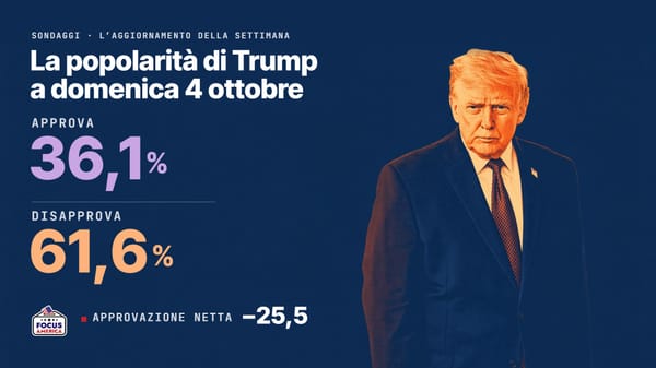 Il collasso della popolarità di Trump non accenna ad arrestarsi (04 ottobre)